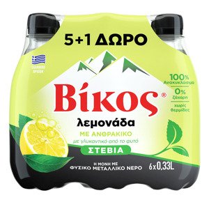 Limonády a ledové čaje